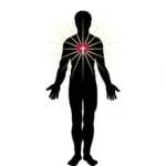 Spirit Of Health KC discount code